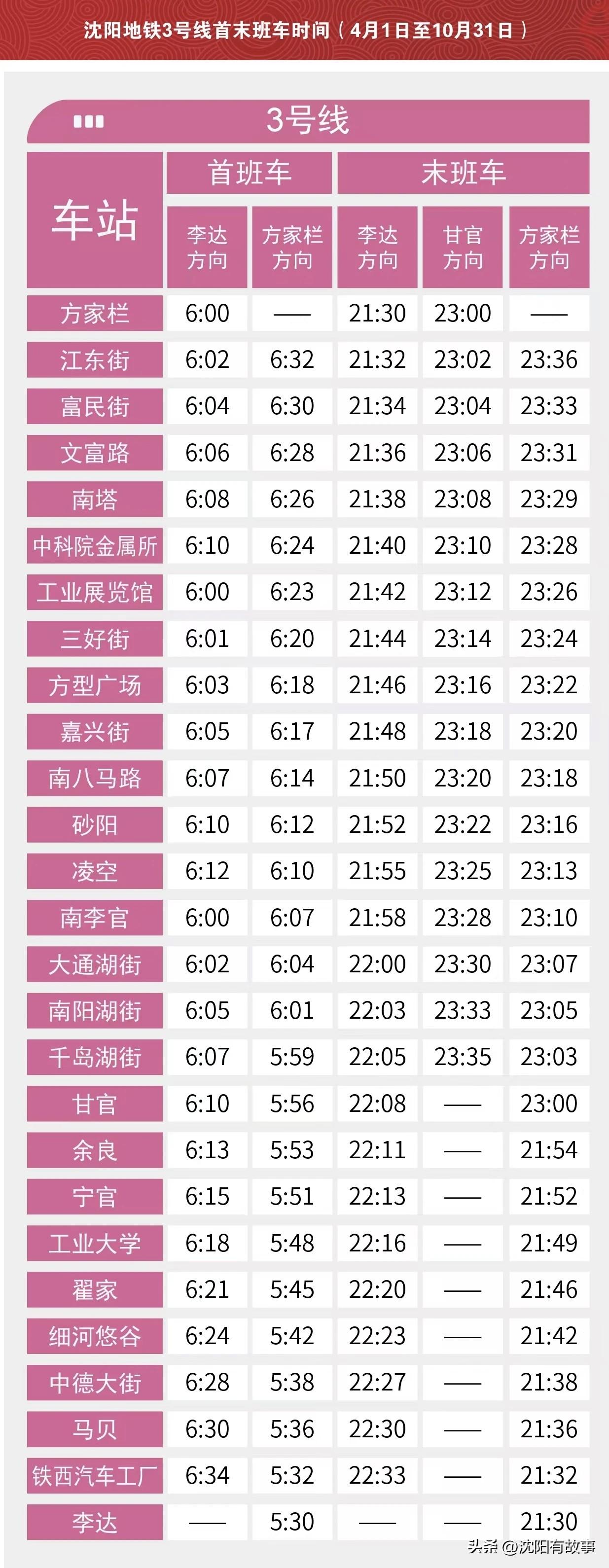官宣定档！6月30日9:20，沈阳地铁3号线东段正式通车！全城沸腾🎉
 
重磅