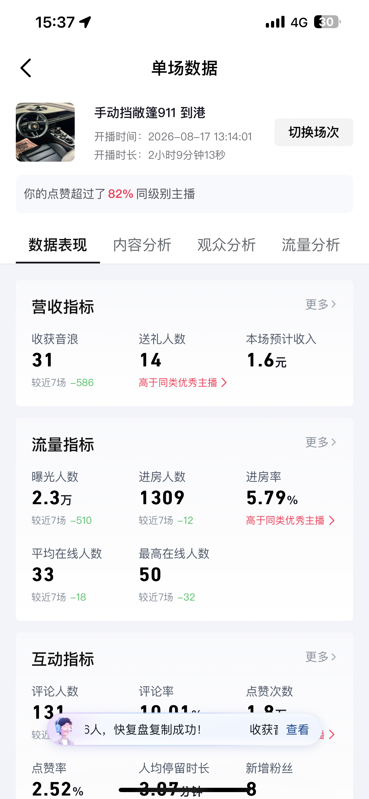 咔咔干了俩个多钟头留资依旧是0留资是留资，成交是成交，中间还有十万八千里呢 天津