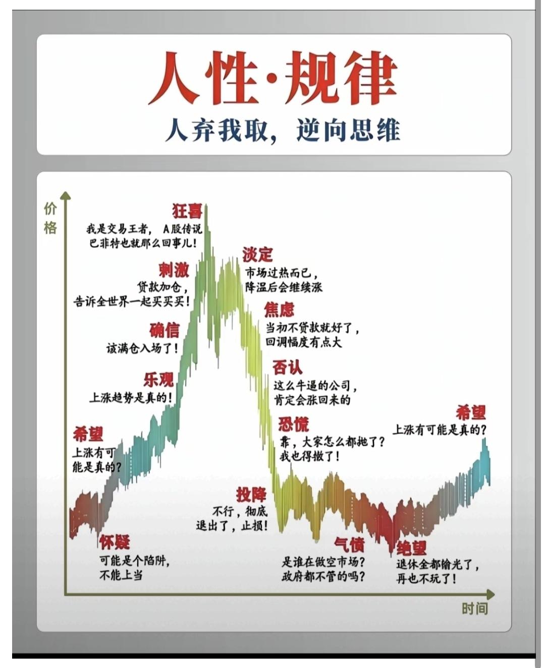 让子弹飞一会儿吧！