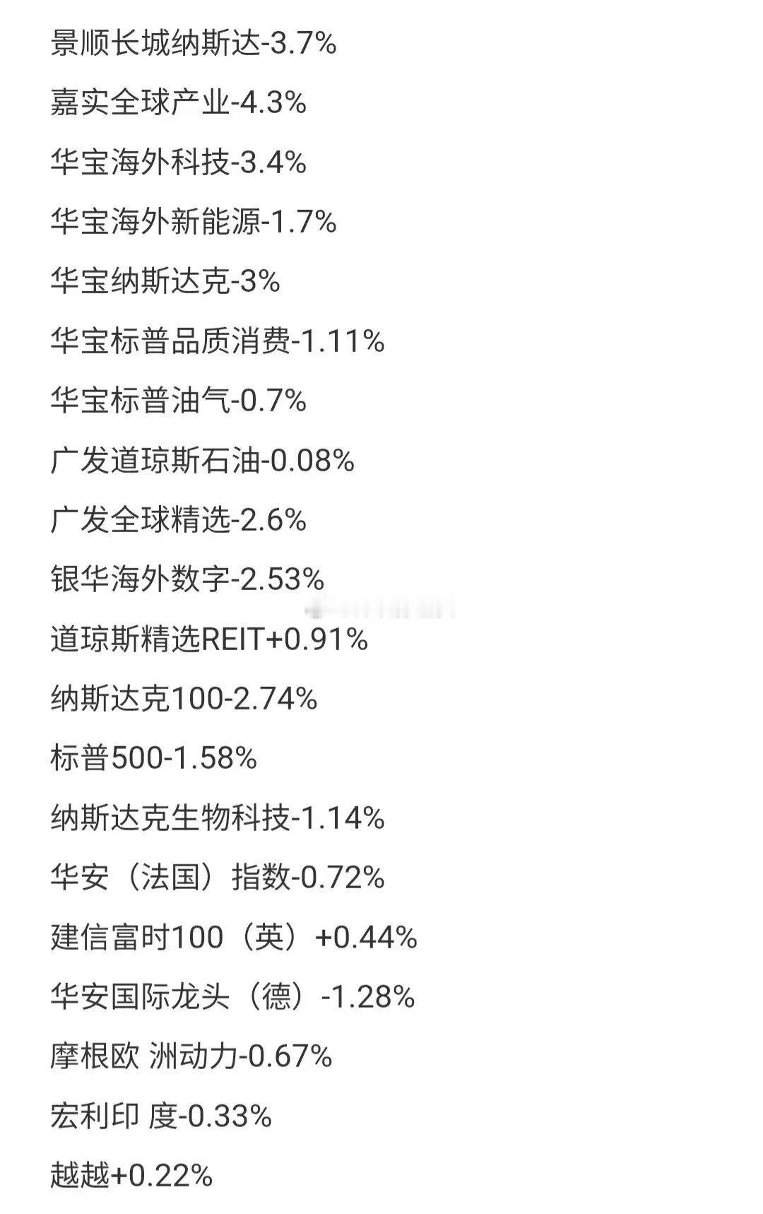 海外基金迎来本年最大单日跌幅！2月28日晚海外基金更新估值汇总，纳斯达克100-