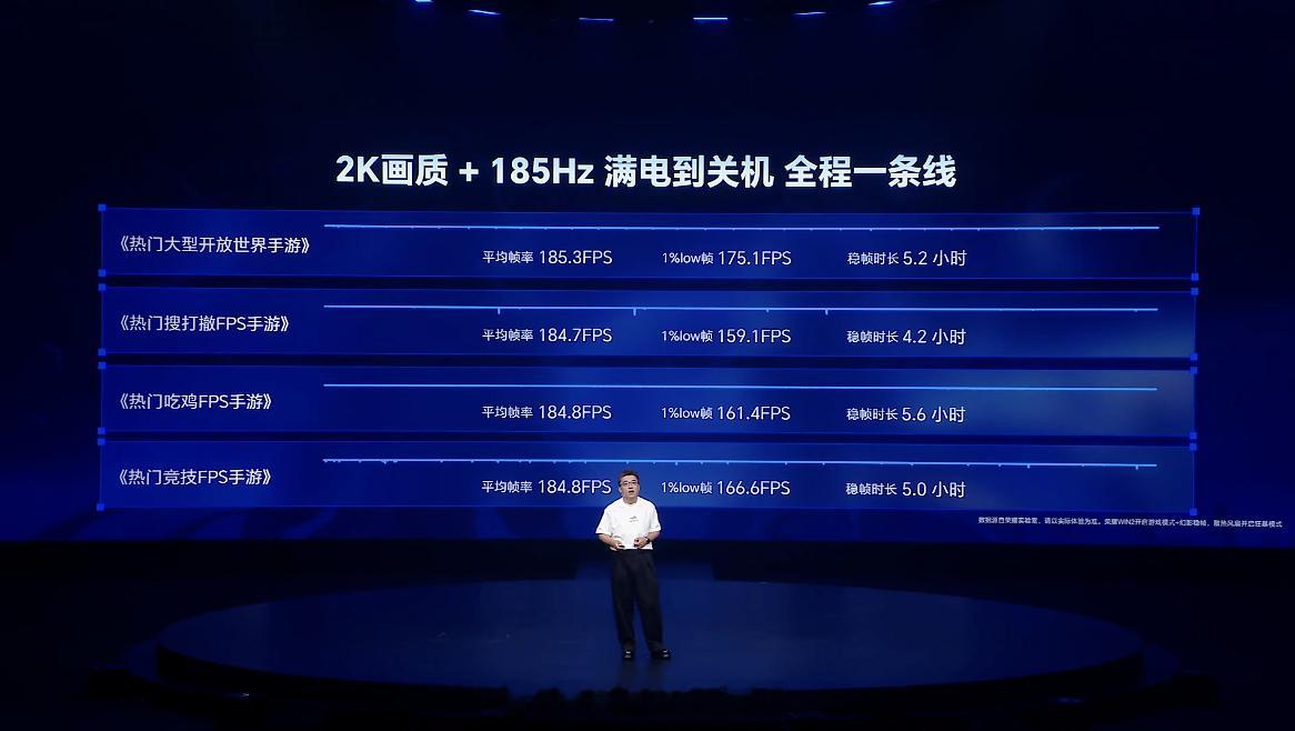 安兔兔综合性能跑分高达5702964... 这个硬件基本... ​​​