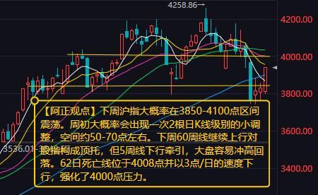 【8月9日A股市场分析：下周沪指大概率在3850-4100点区间震荡】

   