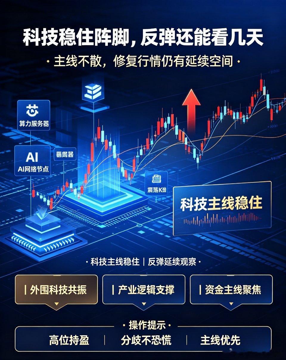 核心观点：科技板块稳住阵脚，本轮反弹仍有延续空间纵观今日A股整体盘面，市场延续结