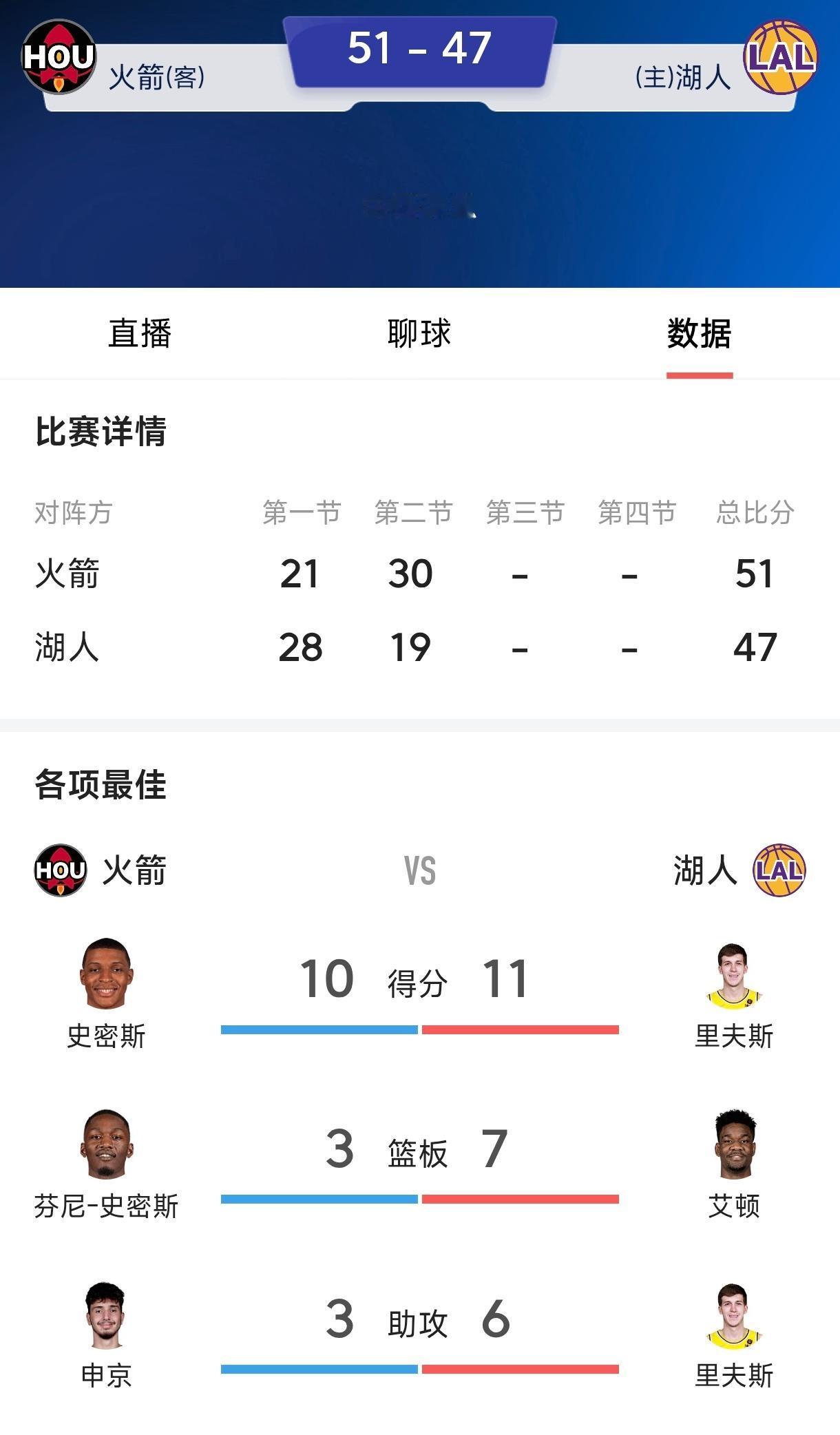 为了阻止詹姆斯当goat，
湖人决定放弃比赛，
直接让火箭完成历史大逆转，
从此