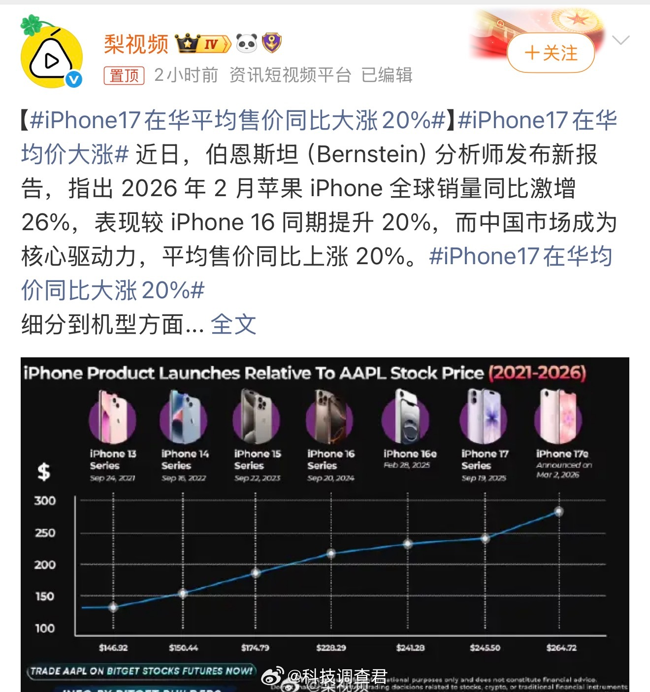 iPhone17在华平均售价同比大涨20%个人理解就是很多手机都在涨而且涨幅价格