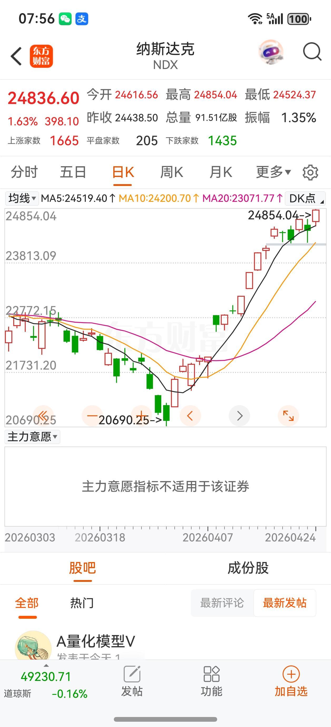 总之，目前情况还是多看少动为主。