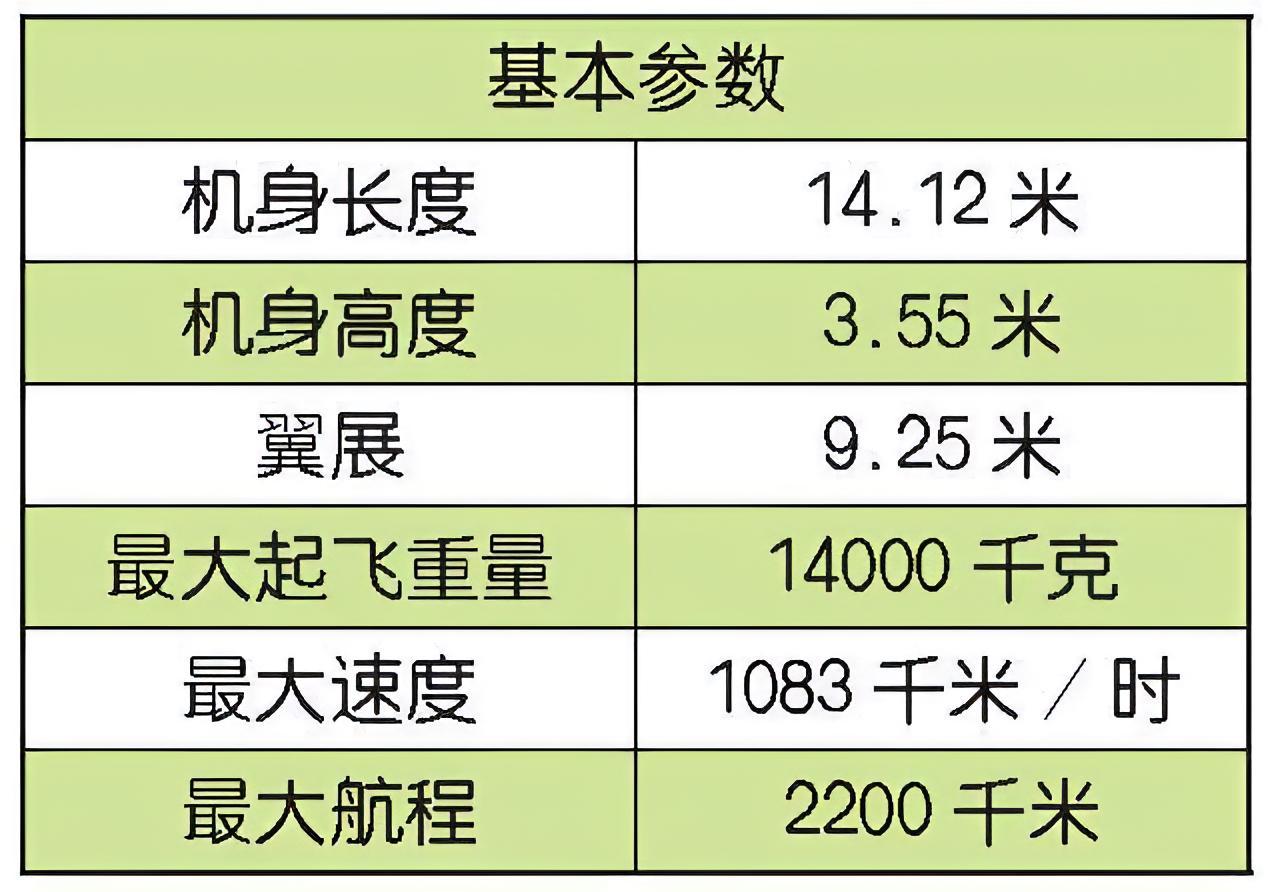 每天认识一件兵器 美国AV-8B“海鹞Ⅱ”攻击机AV-8B“海鹞Ⅱ”（Harri
