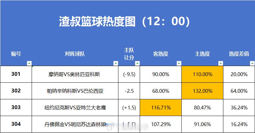 篮球热度图更新 