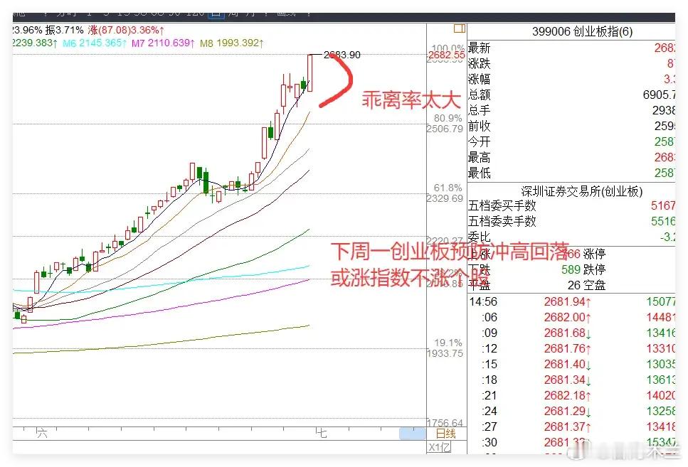 美联储突降温，下周一A股会继续大涨吗？最近，金融市场可谓是风起云涌，尤其是美联储