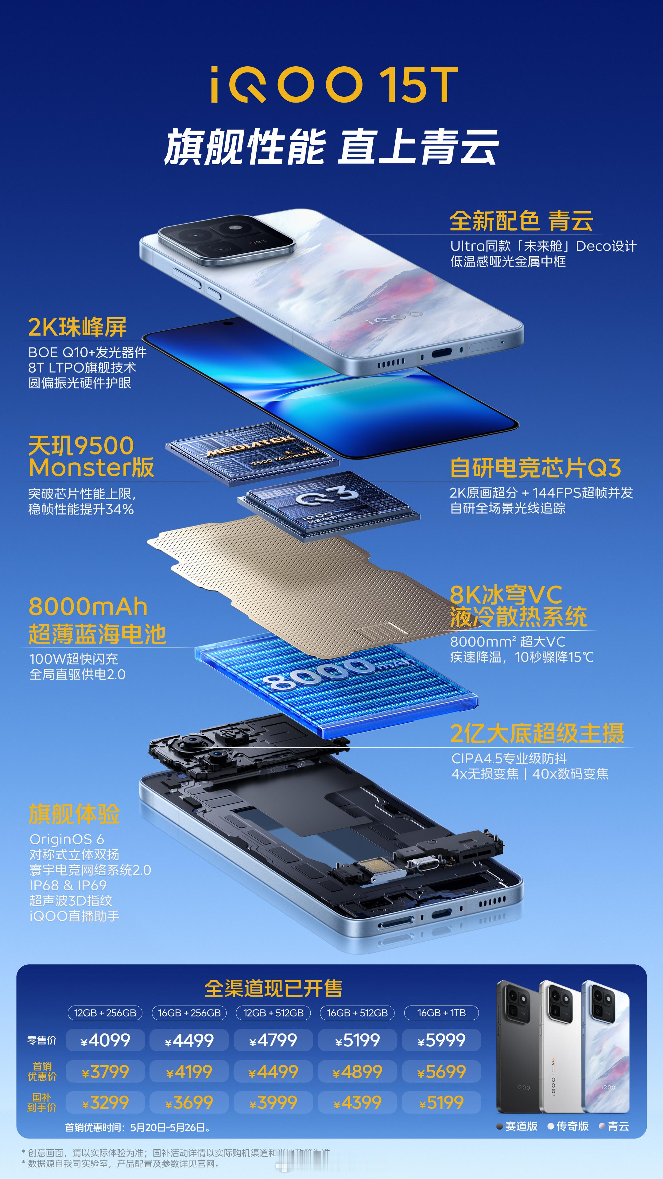 iQOO15T的一图看懂来了！ 这次的TWS 5i价格真实惠 