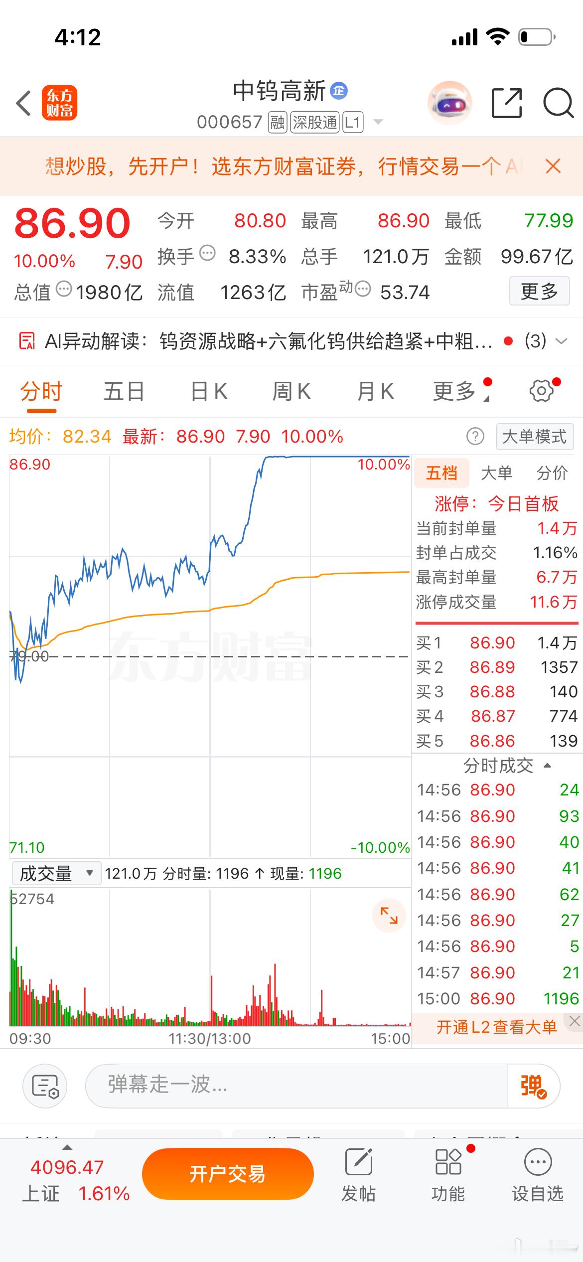 早盘推荐大家有没有同车的小伙伴，喜提涨停，财哥的票就是这么给面儿！支持的扣波16