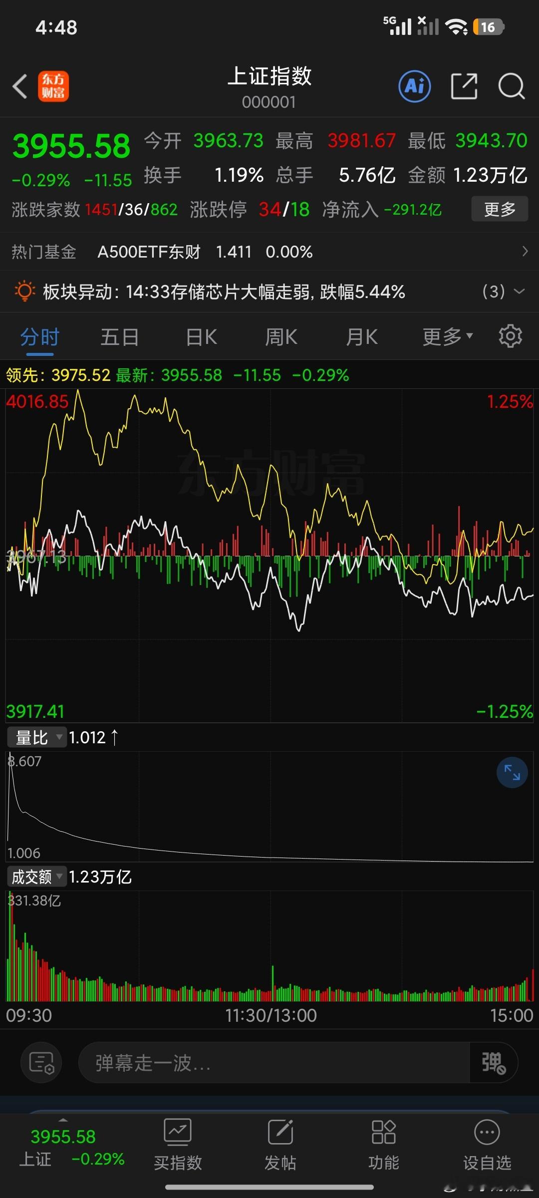 明日3979上下5个点争夺战正式打响 。这是为周五，3927保卫战埋下伏笔……主