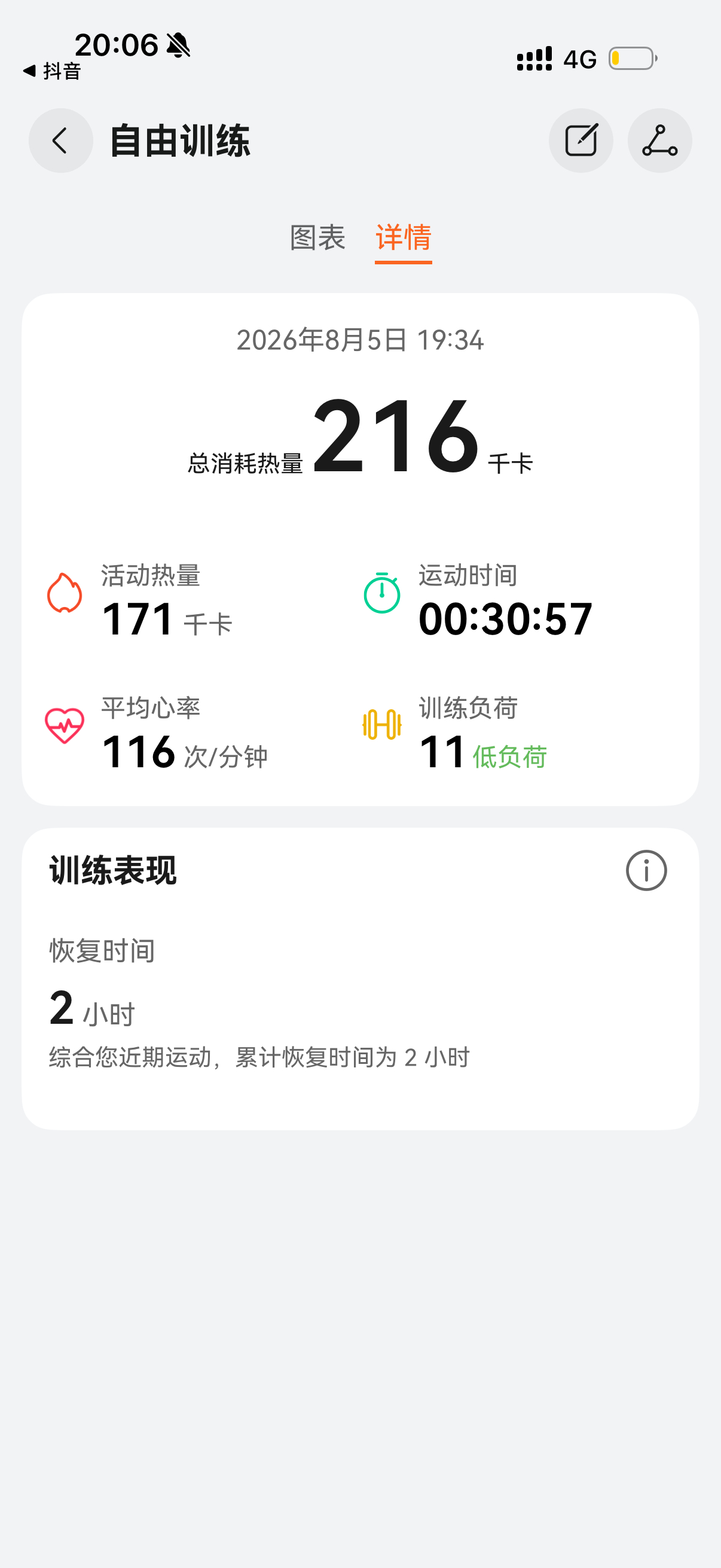 直播完练不动，状态好差所以，上班，确实很难健身 