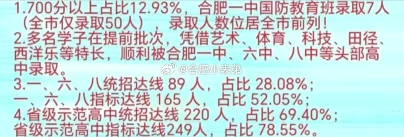 合肥东部新中心又有新动作盼了许久的三十八中本部新校首届数据来了！700分以上占比