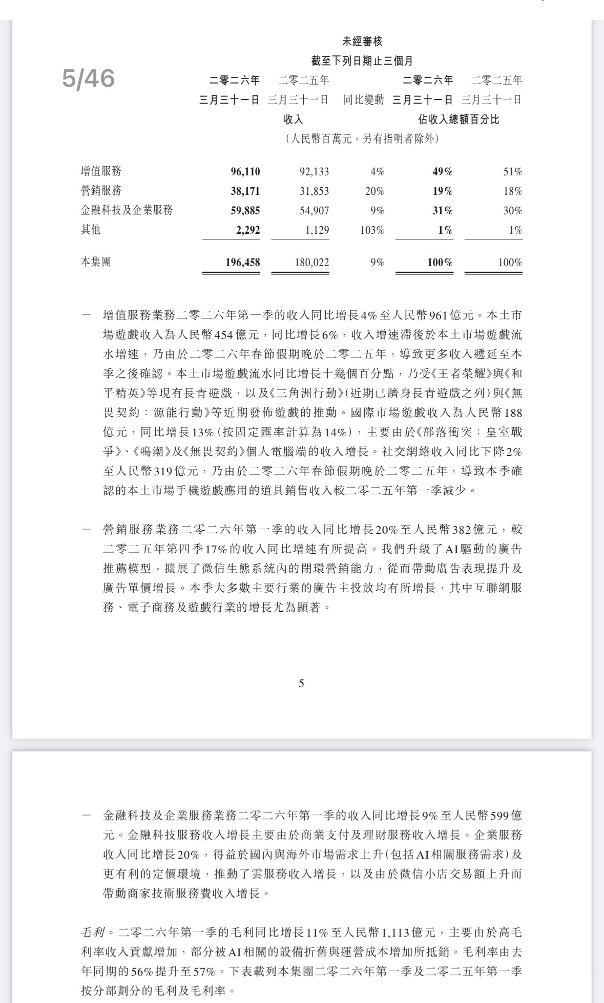 看看老鹅一季度财报回顾，除了恭喜老鹅被ai糊弄的找不到北之外，也非常恭喜咱们整个