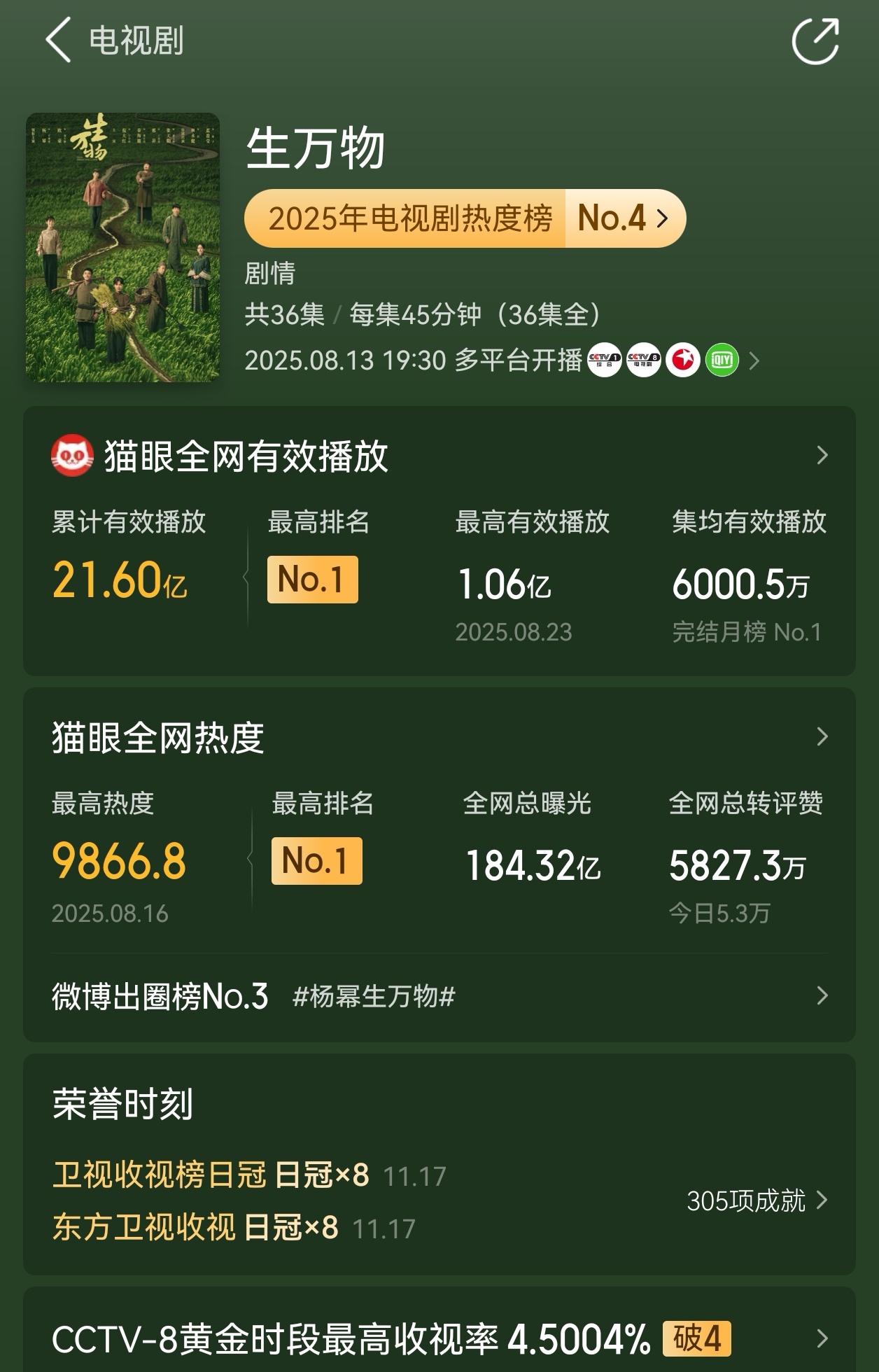 杨幂 Prada今天生万物猫眼集均有效播放破6000万啦！明天无缝衔接奢牌代言，