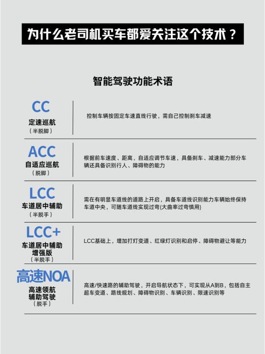 为什么老司机买车都爱关注这个技术？