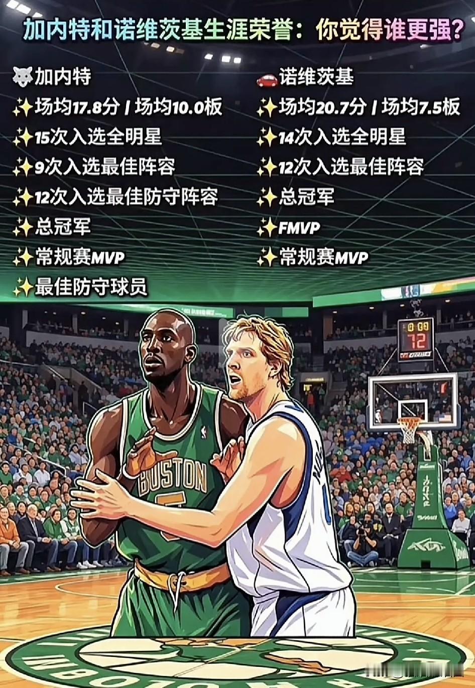 诺维茨基得分能力更强，一个总冠军摆脱了“软蛋”的称号。
加内特的篮板和防守更突出