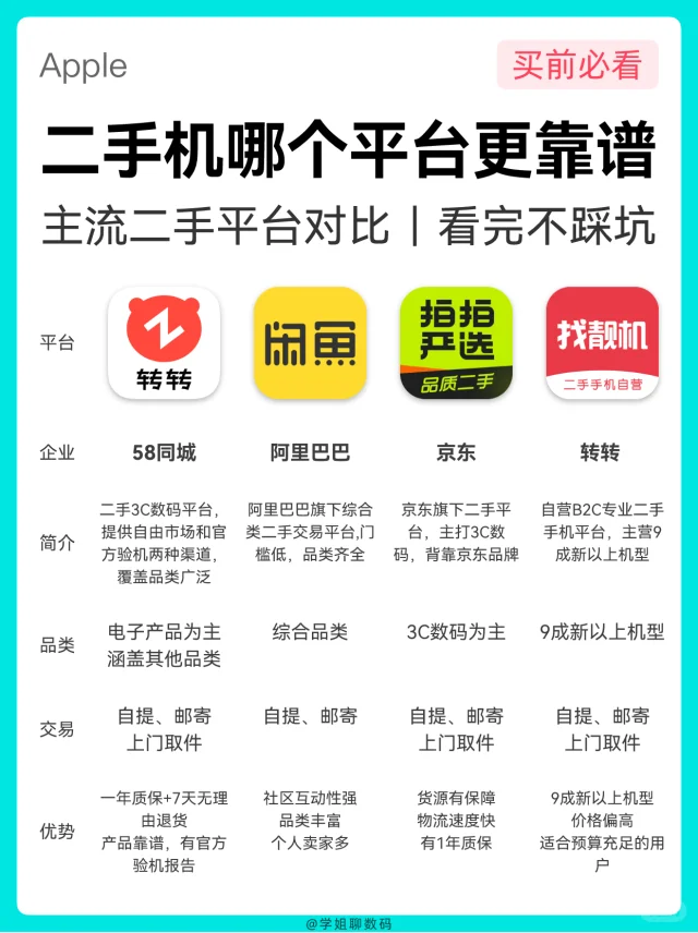 3k+拿下iPhone14 Pro，真香体验分享