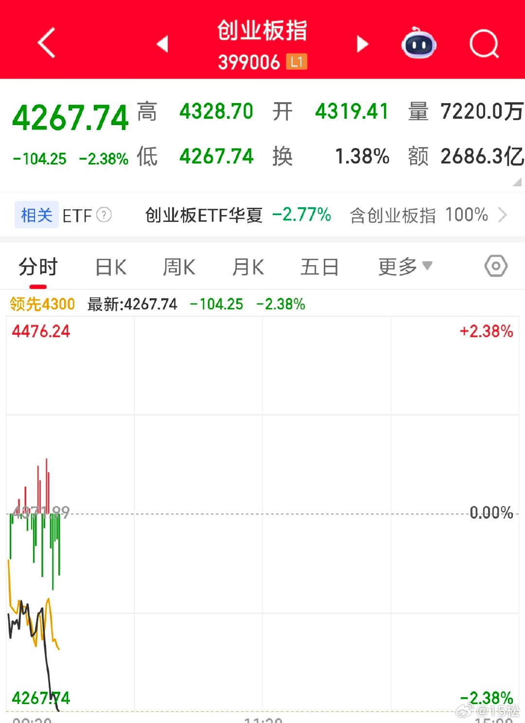 2026年6月26日。周五10:00时间点效应开始显现！！！如果没有人为的骚扰，