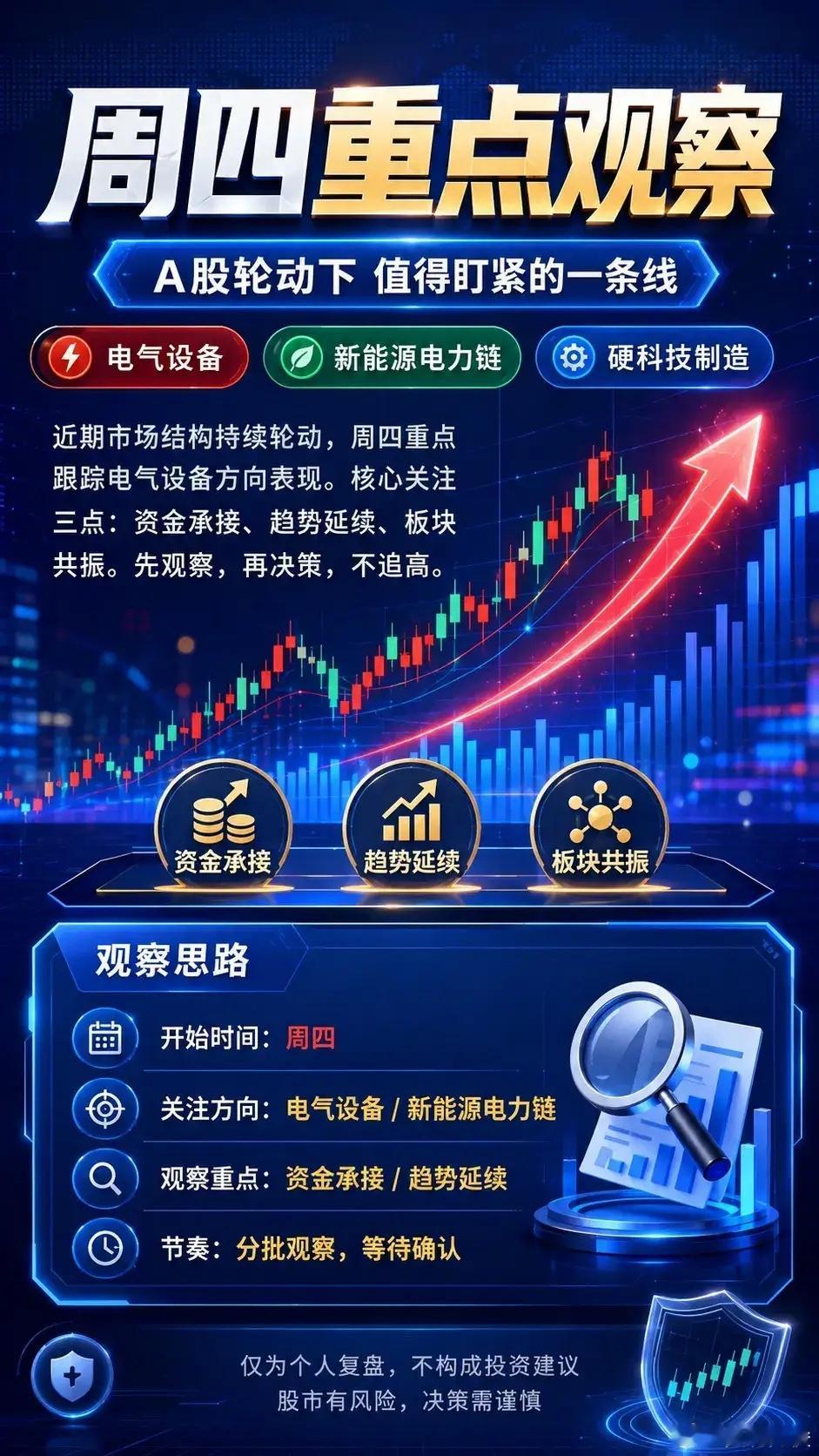 电气设备方向开始异动，周四重点观察。近期市场结构分化明显，资金更偏向有产业逻辑和