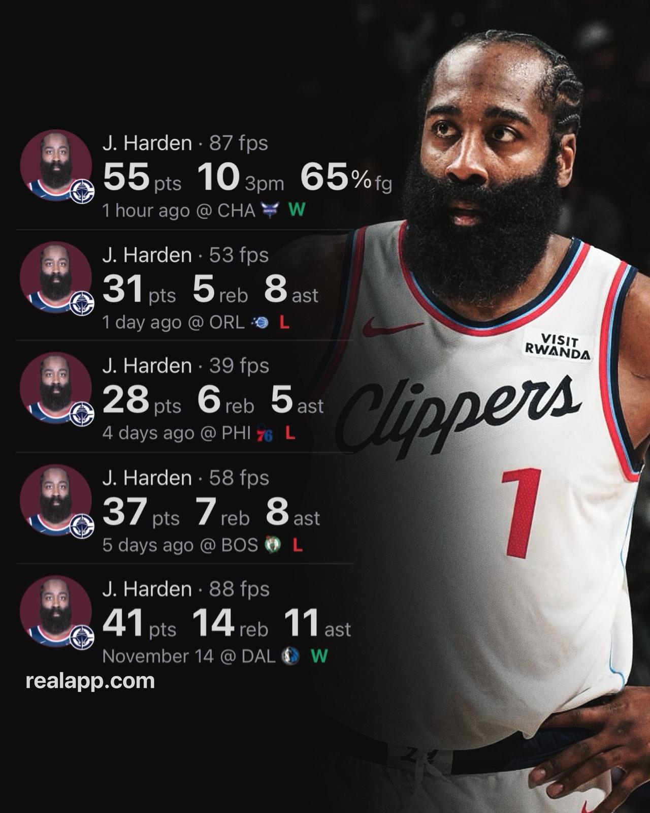 看下过去五场比赛哈登的表现：
打黄蜂：55分7助攻，10记3分；
打魔术：31分