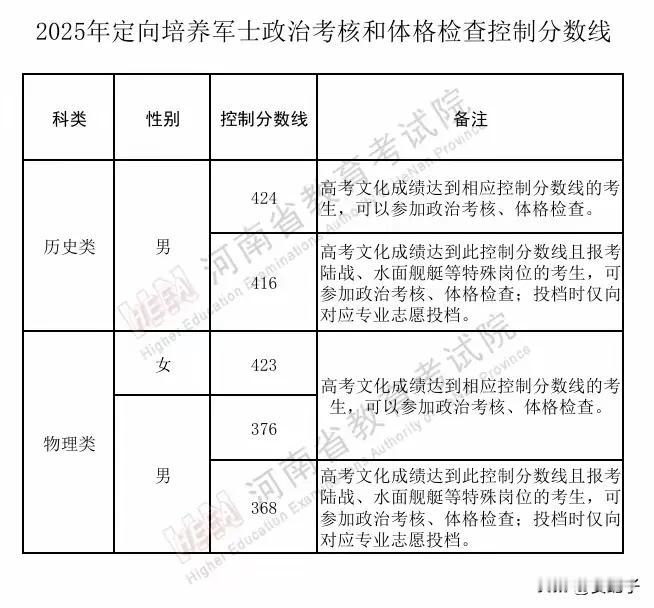 河南省定向培养军士控制分数线公布