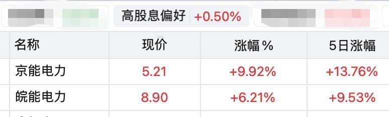 昨天刚开始研究这2货，准备这周找机会进，今天就大涨把我甩车尾....

这两个电