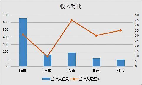 A股三季报揭晓啦！10月28日，2546家公司纷纷晒出成绩单，结果一半公司盈利，