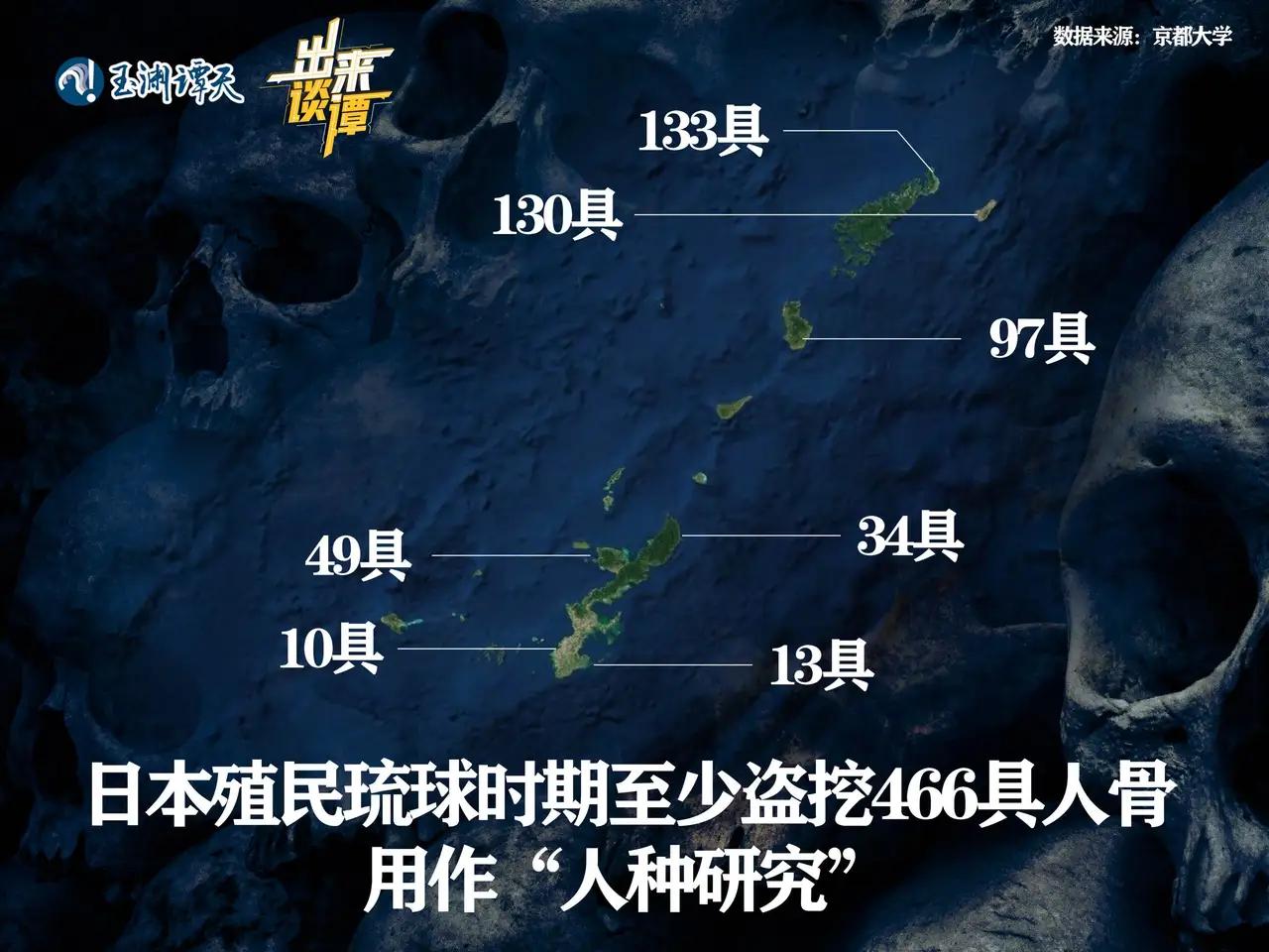 466具琉球人的遗骨，被日本京都大学秘密收藏了几十年。这不是考古发现，而是一段被