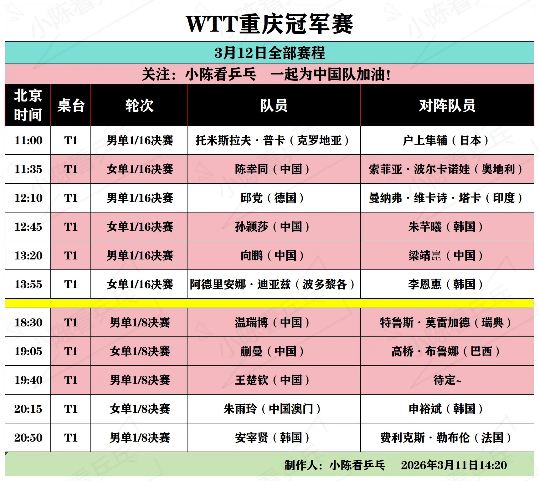 WTT重庆冠军赛3月12日全部赛程。WTT重庆冠军赛3月12日全部赛程...