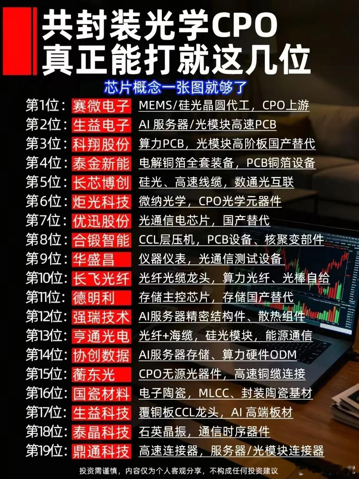 CPO赛道热度再起！算力迭代背后，哪些产业链环节具备含金量大盘反复震荡，算力板块