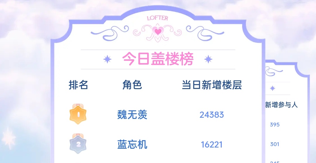 先放个万楼助力叽宝贴贴羡宝Q裙盖楼的妹子们也辛苦了