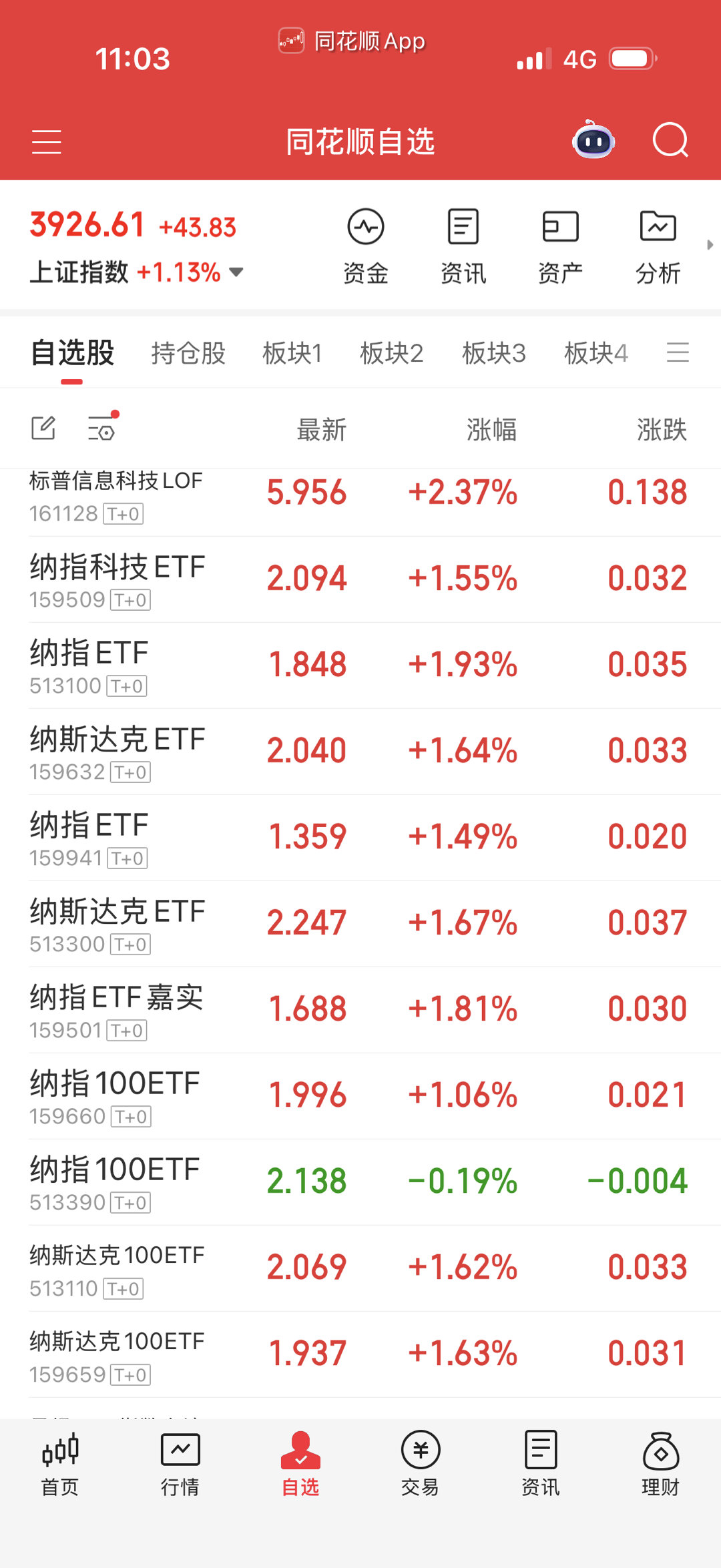 今天开始纳指控制到7层，继续6+1滚动操作。注意：390暂时不要了，纳科要做踢。