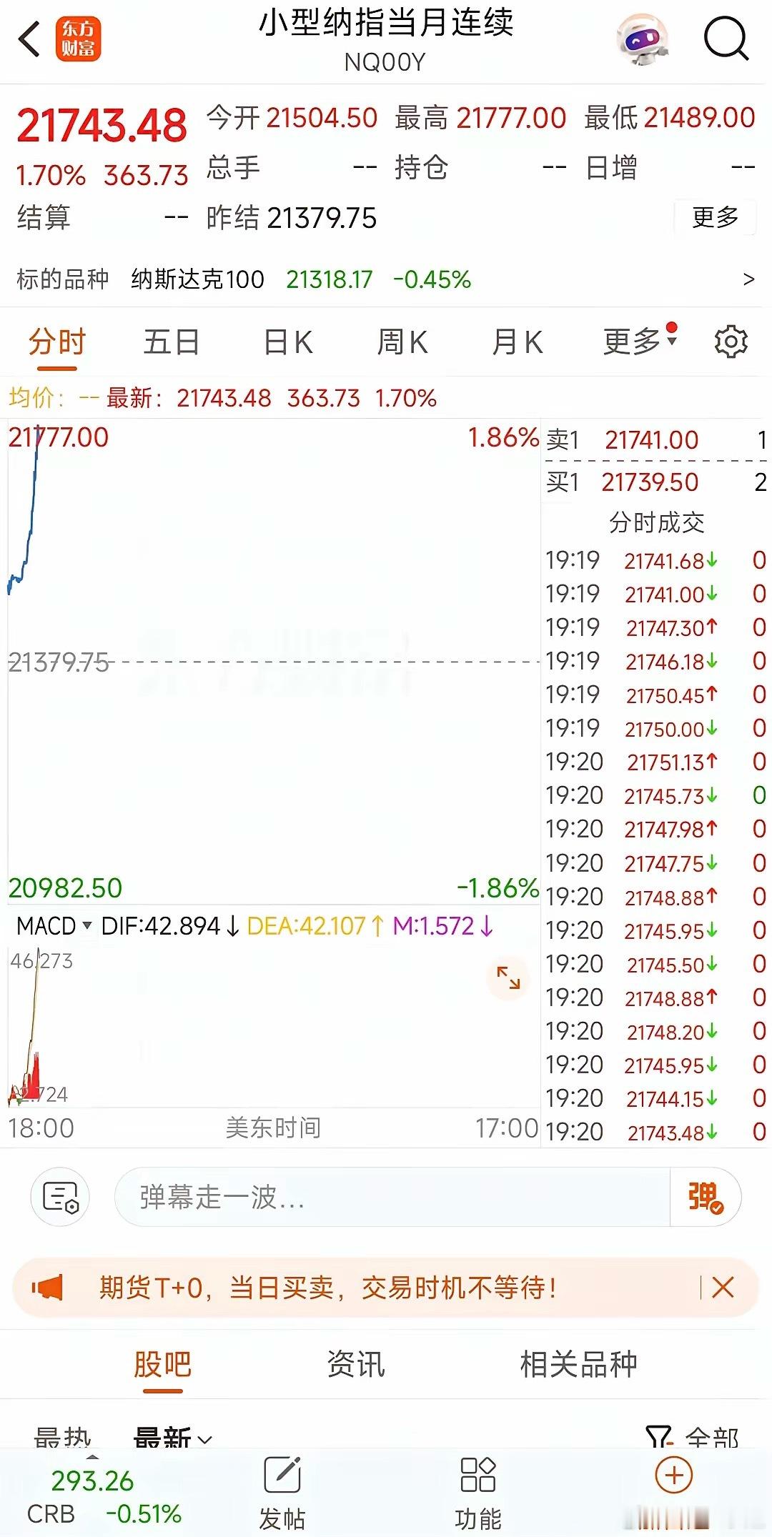 美股就是价值投资的标杆！​昨晚，美股三大指数冲高回落，跌幅约0.5%左右。然而，