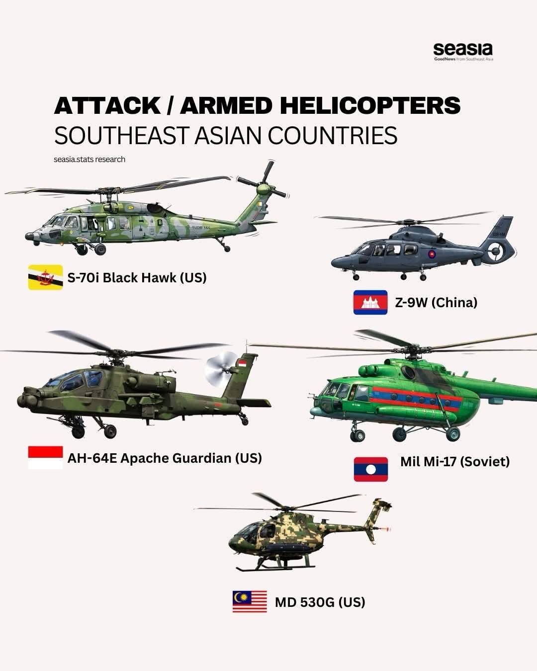 东南亚主要攻击/武装直升机