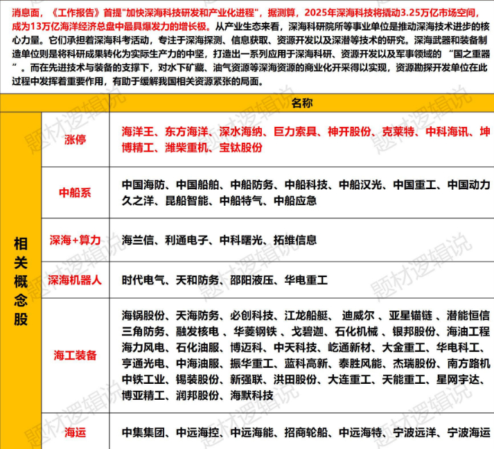 这个题材个人不看。。。 ​​​