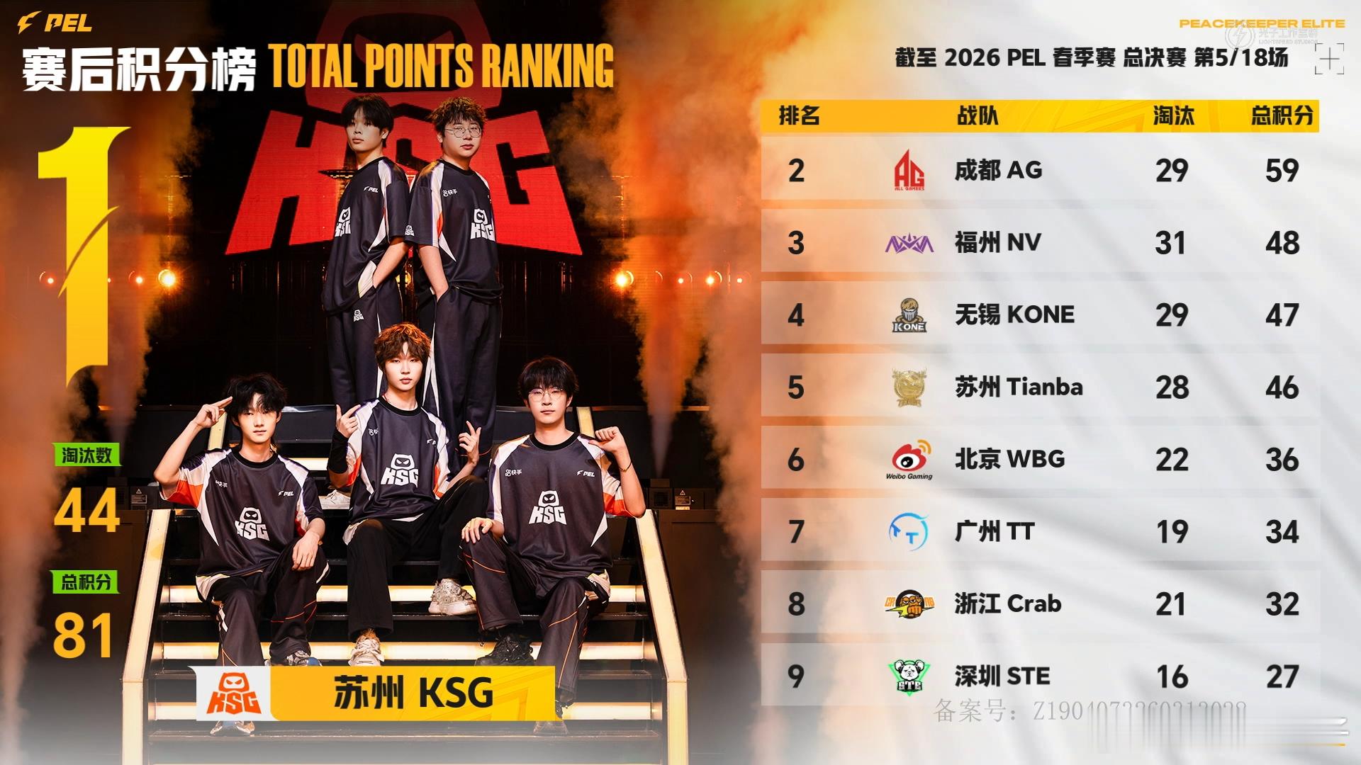 KSG春决两连鸡KSG首日满编吃鸡 KSG两连鸡，直接把领先优势扩大了！