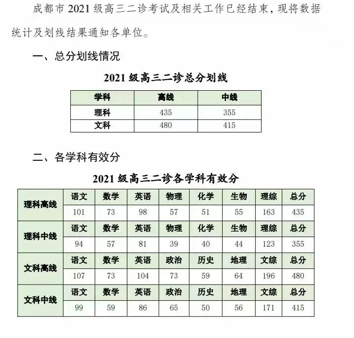 成都高三二诊高线出炉（被骂上了热搜