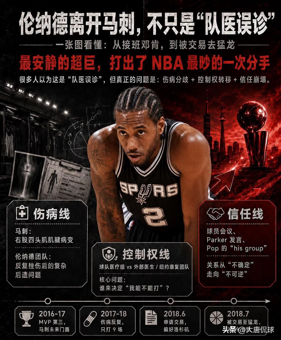 别被“忠诚”束缚，伦纳德只回马刺猛龙，第三个理由才是人间清醒！

1、马刺是他的