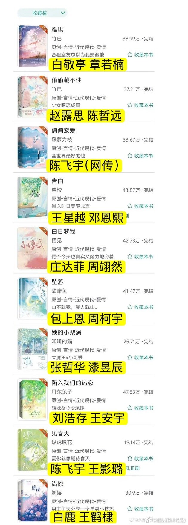 不行了🤔晋江top10言情ip几乎全部影视化了 