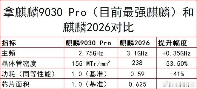 周末重磅消息：华为扔出“韬定律V2”王炸！这到底是啥东西，带来哪些改变，又带来哪