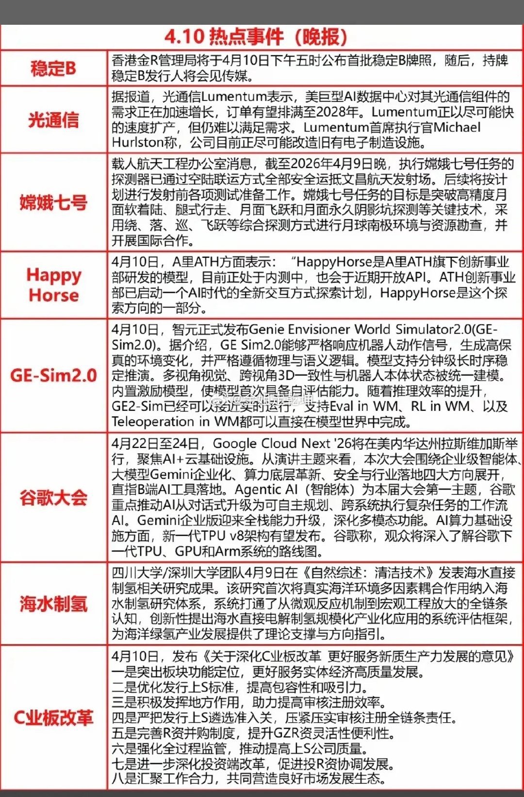4.10周五  晚间  财经热点新闻汇总！1.稳定币，数字货币2.光通信3.嫦娥