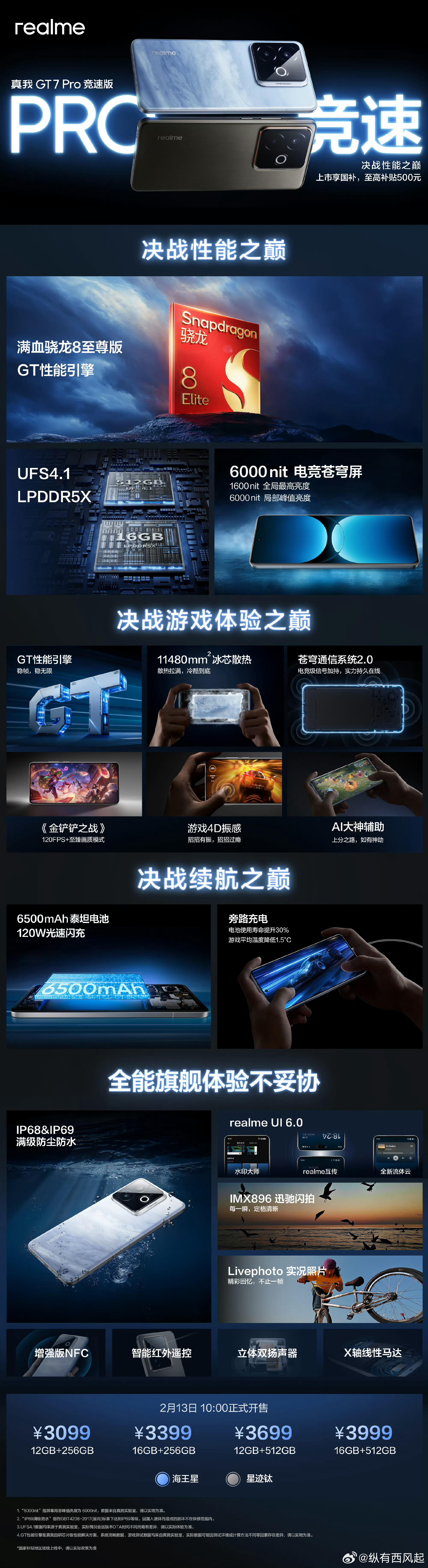 一图看懂真我GT7Pro竞速版，3099起 