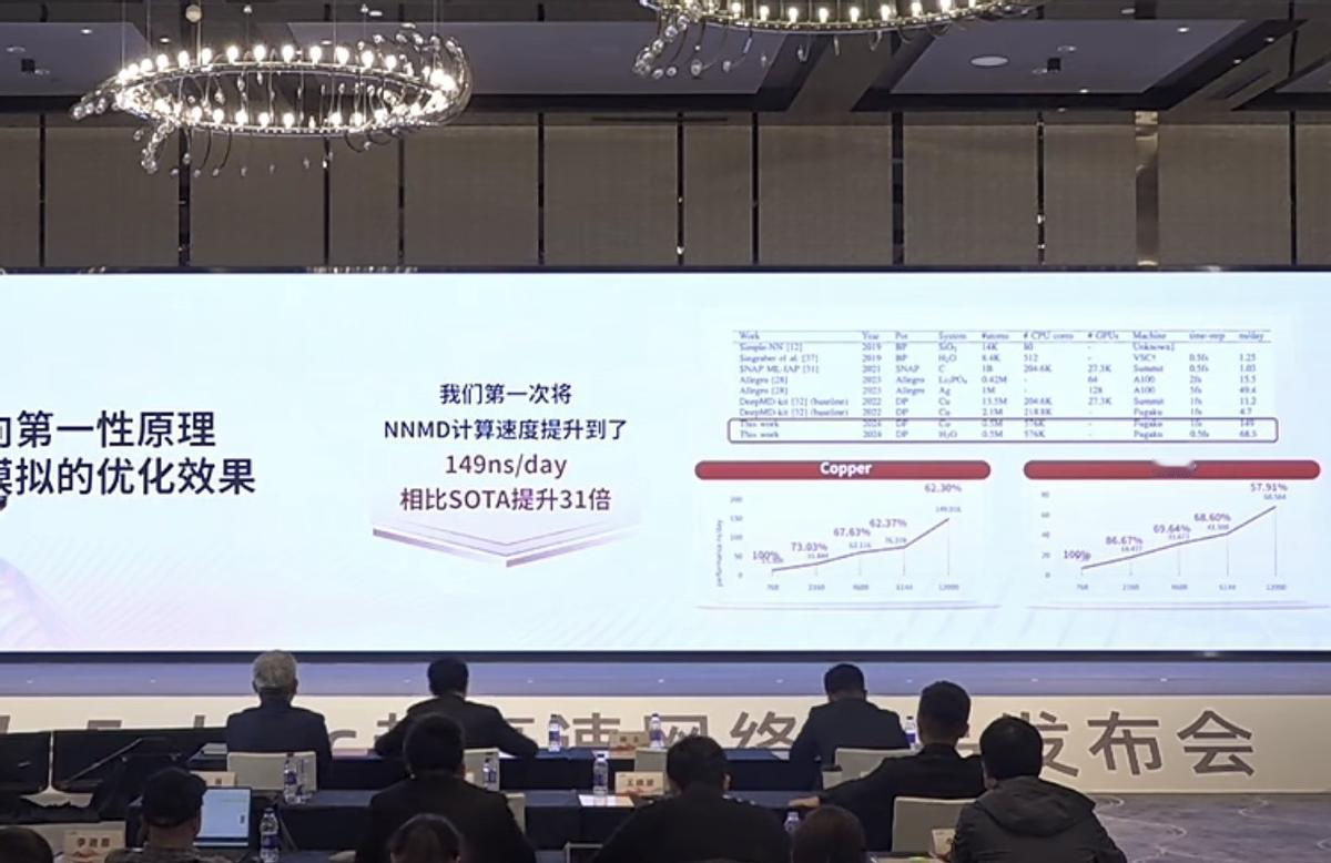 通信对算力的影响有那么大？这是一个做大模型的朋友问我的问题。我才发现，居然还真有