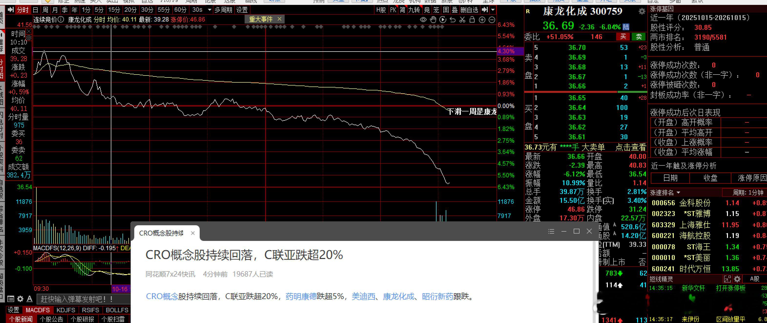 讽刺 不知道说什么 ​​​