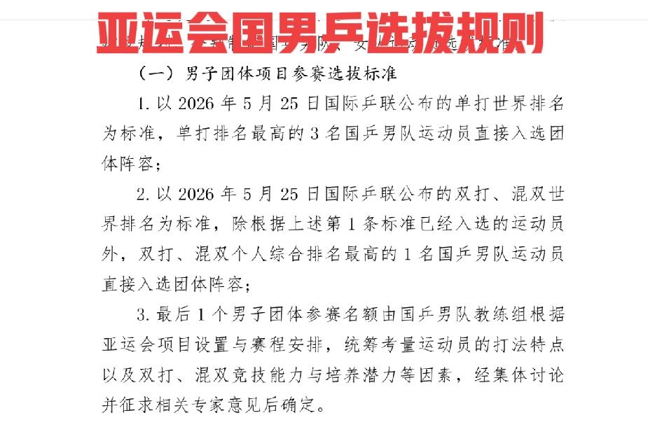 2026年名古屋亚运会，国乒大名单“十定其八”
       2026年第20届