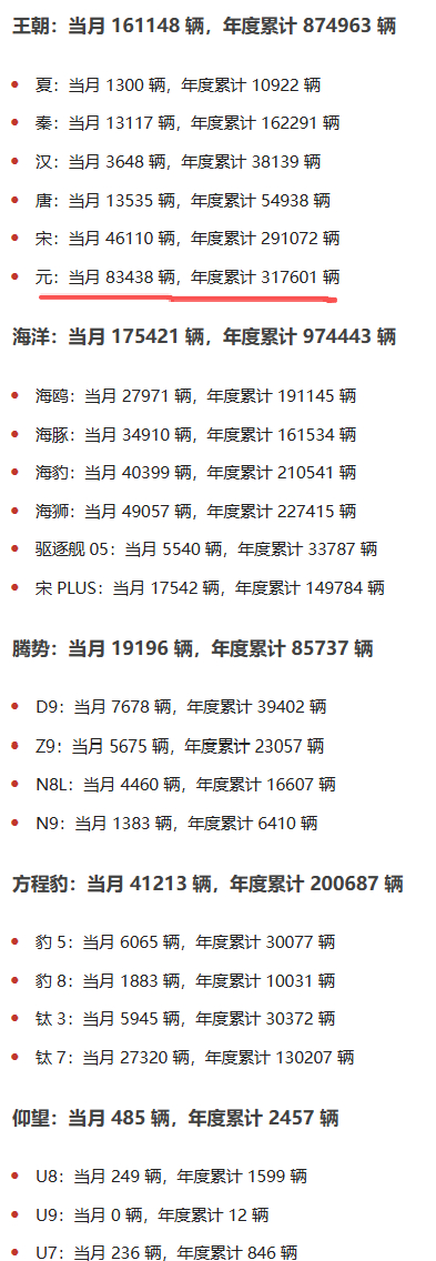 不是，驱逐舰一个月还有5000多台？那，市场到底需要哪些车？标准到底是啥？车圈是