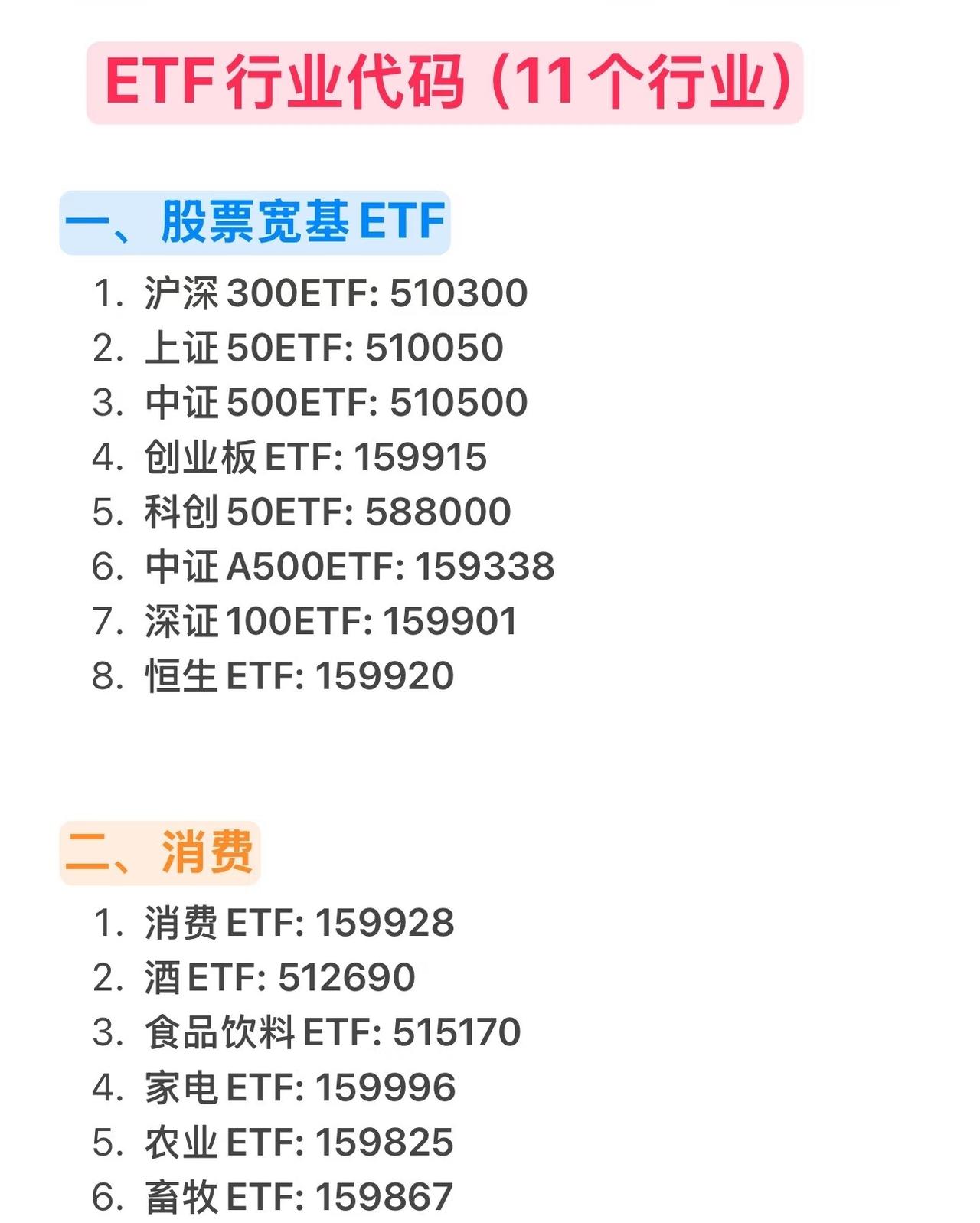 会玩ETF，说明已经超越了大部分股民。
收藏研究！