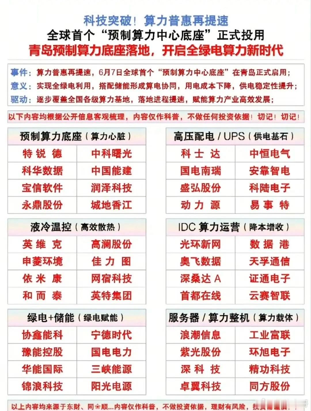 全球首个预制算力底座落地！全绿电算力产业链24只核心龙头梳理！6月7日，全球首个